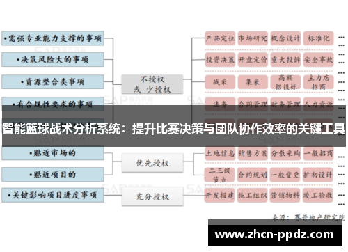 智能篮球战术分析系统：提升比赛决策与团队协作效率的关键工具