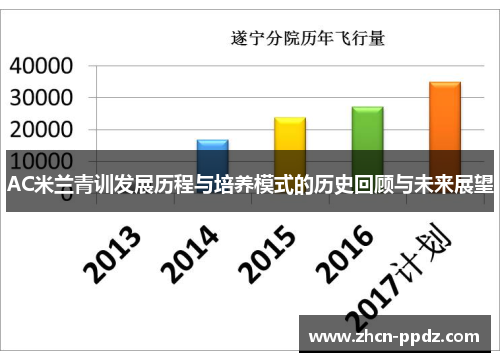 AC米兰青训发展历程与培养模式的历史回顾与未来展望