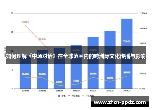 如何理解《中场对话》在全球范围内的跨洲际文化传播与影响