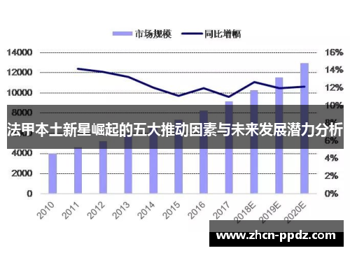 法甲本土新星崛起的五大推动因素与未来发展潜力分析