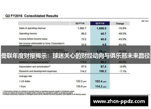 曼联年度财报揭示：球迷关心的财经动向与俱乐部未来路径