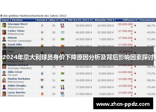 2024年意大利球员身价下降原因分析及背后影响因素探讨