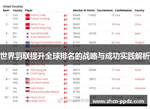 世界羽联提升全球排名的战略与成功实践解析