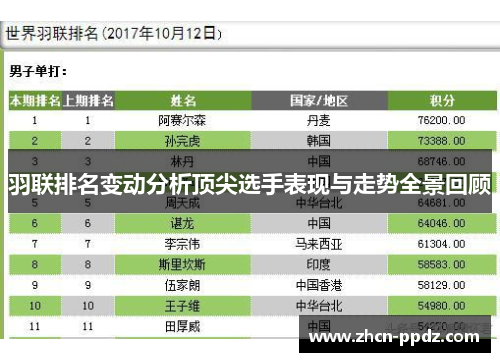 羽联排名变动分析顶尖选手表现与走势全景回顾