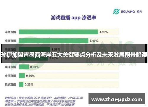孙捷加盟青岛西海岸五大关键要点分析及未来发展前景解读