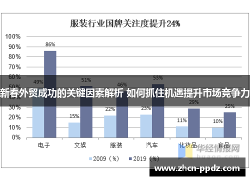 新春外贸成功的关键因素解析 如何抓住机遇提升市场竞争力