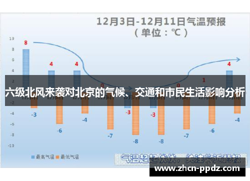 六级北风来袭对北京的气候、交通和市民生活影响分析 六级北风来袭对北京的气候、交通和市民生活影响分析