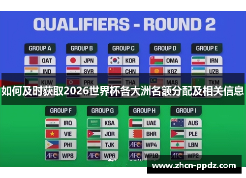 如何及时获取2026世界杯各大洲名额分配及相关信息 如何及时获取2026世界杯各大洲名额分配及相关信息