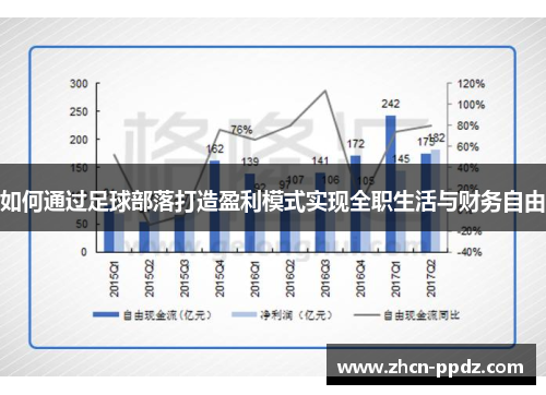 如何通过足球部落打造盈利模式实现全职生活与财务自由