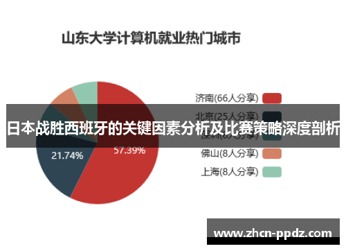 日本战胜西班牙的关键因素分析及比赛策略深度剖析