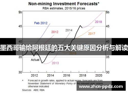 墨西哥输给阿根廷的五大关键原因分析与解读 墨西哥输给阿根廷的五大关键原因分析与解读
