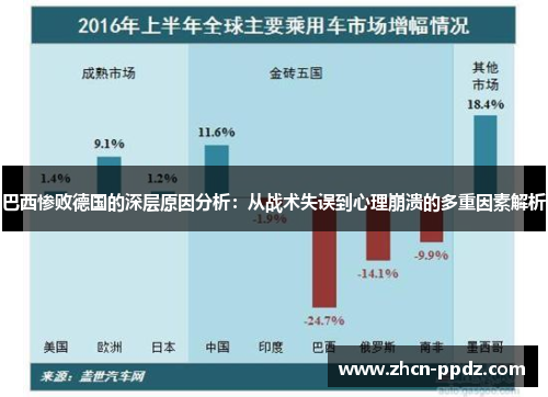 巴西惨败德国的深层原因分析：从战术失误到心理崩溃的多重因素解析