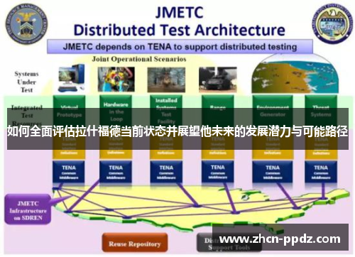 如何全面评估拉什福德当前状态并展望他未来的发展潜力与可能路径