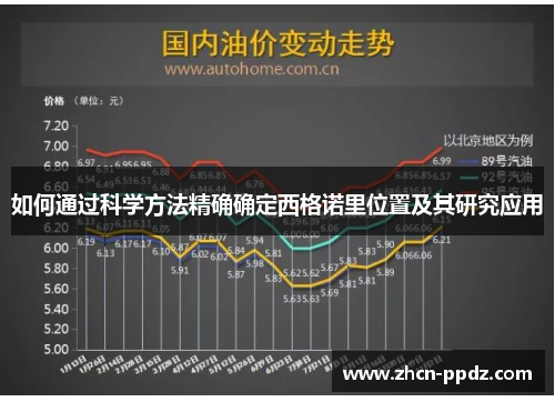 如何通过科学方法精确确定西格诺里位置及其研究应用 如何通过科学方法精确确定西格诺里位置及其研究应用