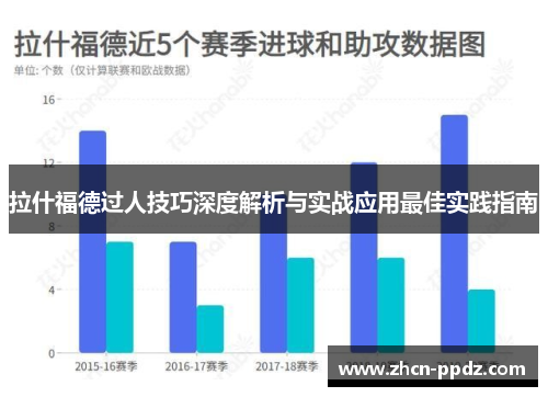 拉什福德过人技巧深度解析与实战应用最佳实践指南 拉什福德过人技巧深度解析与实战应用最佳实践指南