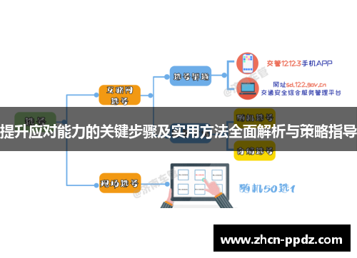 提升应对能力的关键步骤及实用方法全面解析与策略指导