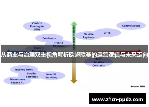 从商业与治理双重视角解析欧超联赛的运营逻辑与未来走向 从商业与治理双重视角解析欧超联赛的运营逻辑与未来走向