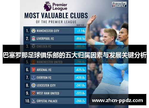 巴塞罗那足球俱乐部的五大归属因素与发展关键分析 巴塞罗那足球俱乐部的五大归属因素与发展关键分析